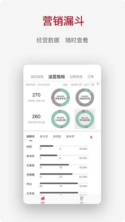 奇瑞crm系统下载,奇瑞crm,管理app,办公app